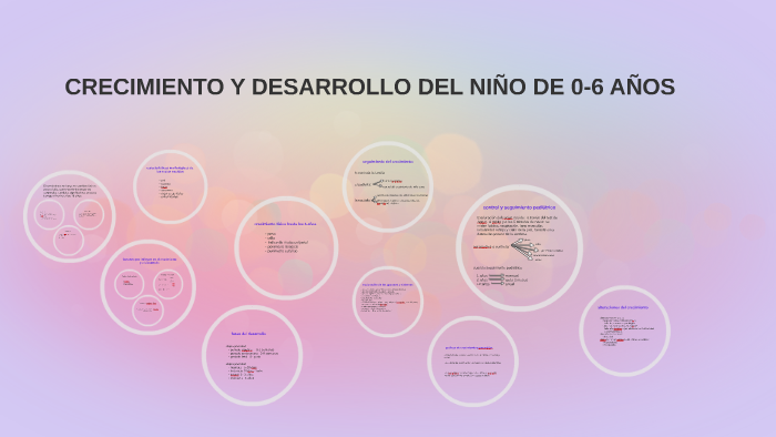 CRECIMIENTO Y DESARROLLO DEL NIÑO DE 0-6 AÑOS by sara abella higuera on ...