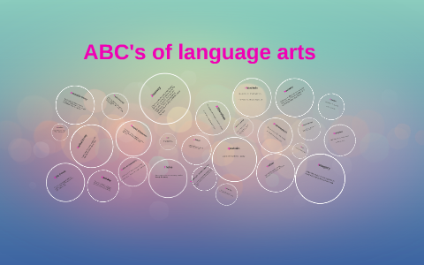 ABC's of language arts by Sydney Beck on Prezi