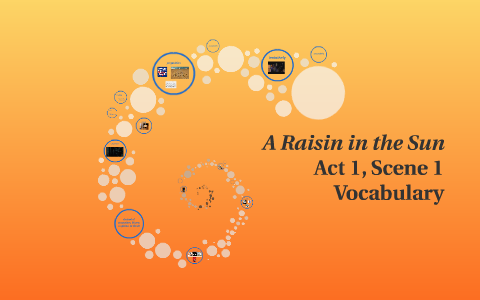 a raisin in the sun act 1 (scene 1)