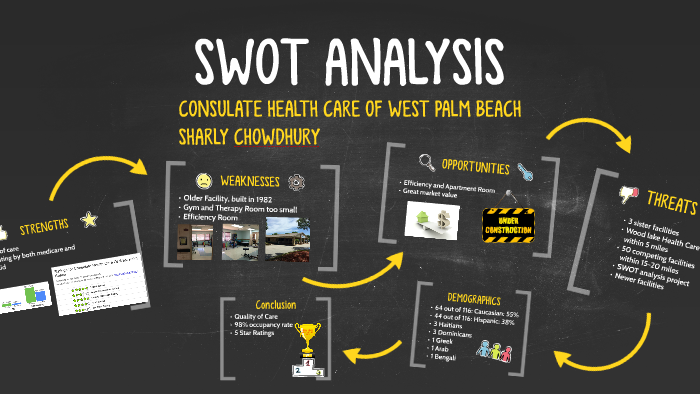 SWOT ANALYSIS by Sharly Chowdhury on Prezi