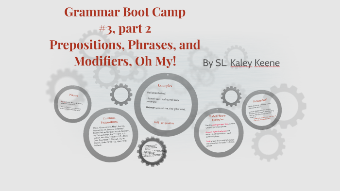 Grammar Boot Camp #3, part 2: Preopisitions, Phrases, and Modifiers, Oh ...