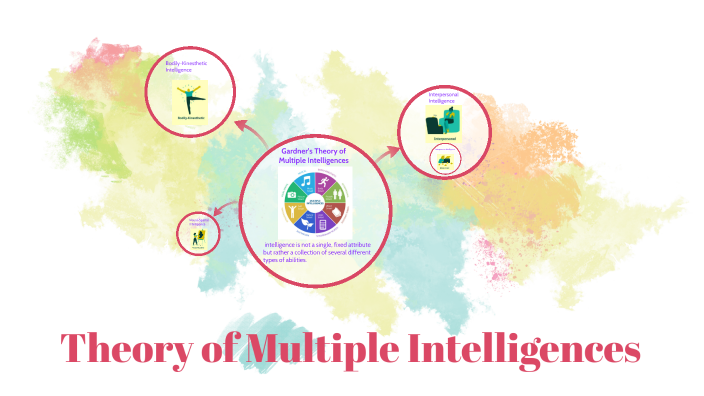 Multiple Intelligences by gabriela rodriguez on Prezi