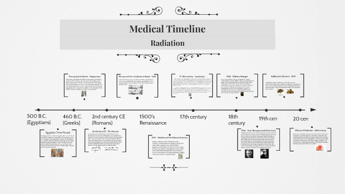 Medical Timeline *Radiation* by Cindy N on Prezi