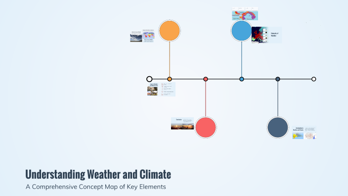 Understanding Weather and Climate by shradha nasta on Prezi