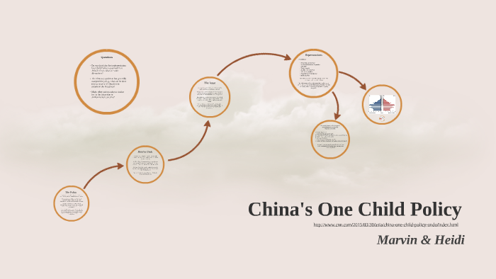 china-s-one-child-policy-by-marvin-ma