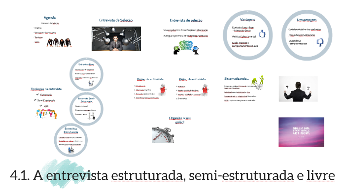 A entrevista estruturada, semi-estruturada e livre by Marta Moreira on ...