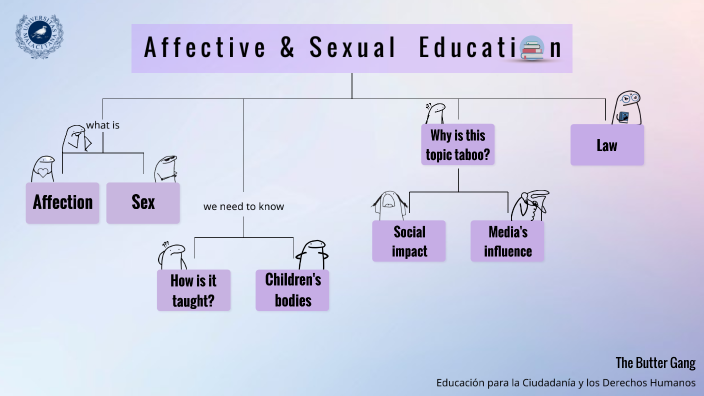 Affective And Sexual Education By Isabel Marin Martin On Prezi 7318