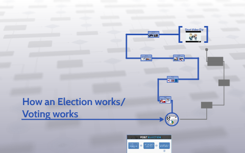 How An Election Works Voting Works By Justin Jose On Prezi