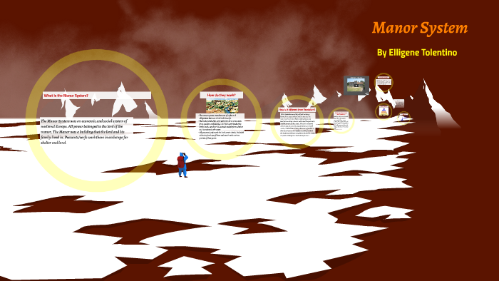 Manor System by Elligene T on Prezi