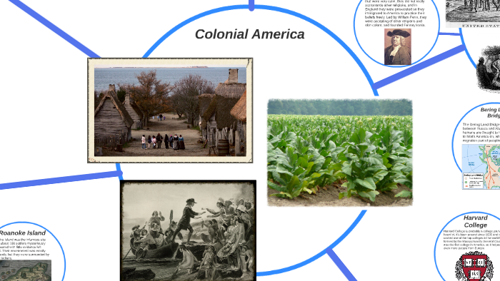 apush-themes-and-their-historical-connections-by-connor-mcphee