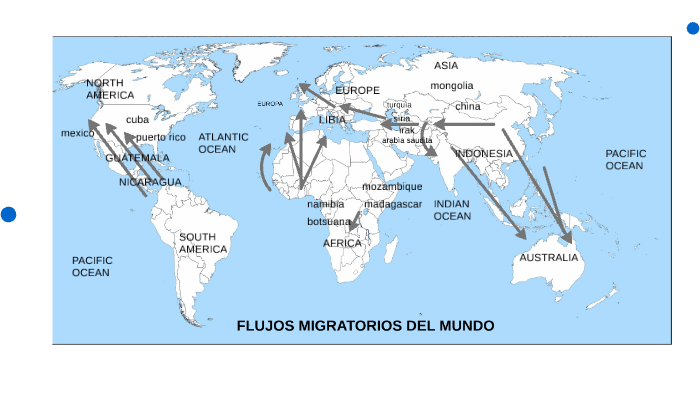 Flujos Migratorios Del Mundo By Coral Castillo Barba On Prezi