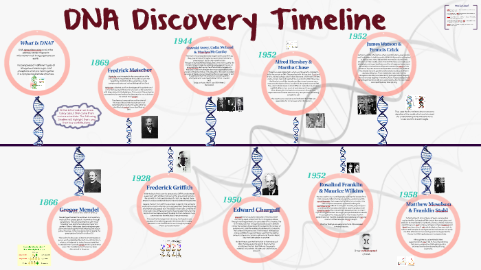 When Was Dna Evidence Discovered