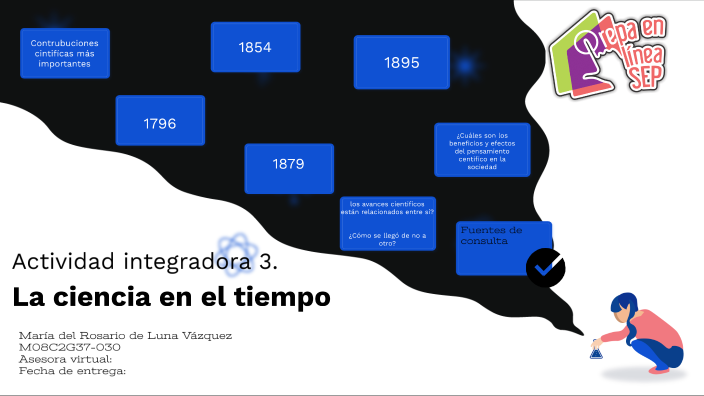 La ciencia en el tiempo by Rosario De luna on Prezi