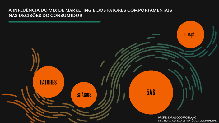 A INFLUÊNCIA DO MIX DE MARKETING E DOS FATORES COMPORTAMENTAIS NAS ...