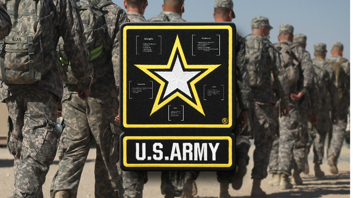 U.S. Army SWOT by Michell Moreno Royce on Prezi