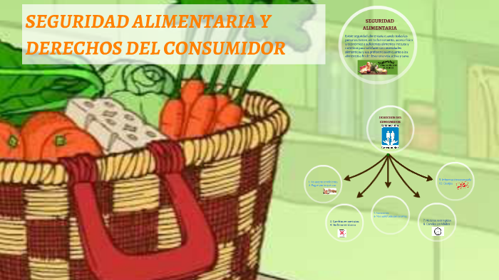 SEGURIDAD ALIMENTARIA Y DERECHOS DEL CONSUMIDOR By Grisell Torres