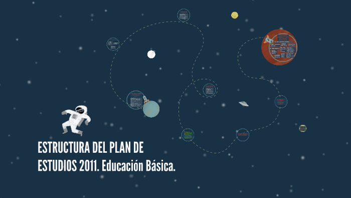 ESTRUCTURA DEL PLAN DE ESTUDIOS 2011. Educación Básica. by Mary Mocar ...