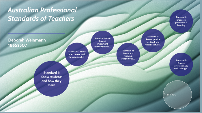 Australian Professional Teaching Standards By Debbie Wein On Prezi