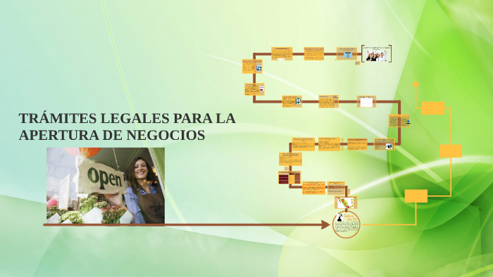 Trámites Legales Para La Apertura De Un Negocio