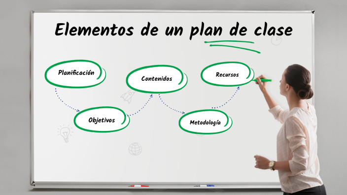 Elementos de un plan de clase by Angel Viera on Prezi