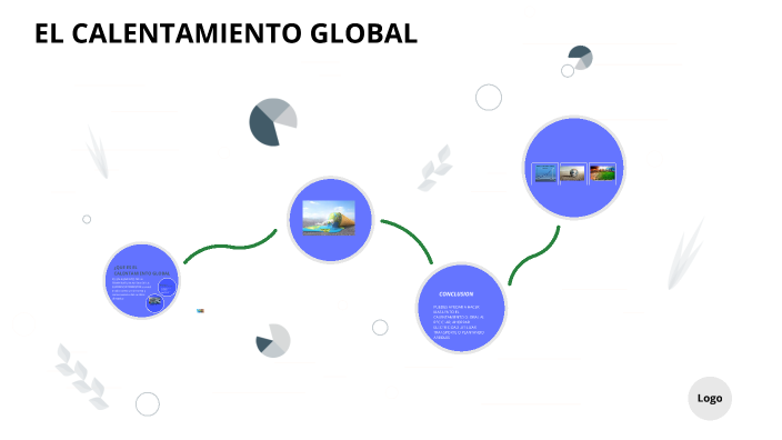 El calentamiento Global by ZULMA ZULIANA RIVERA CASTRO on Prezi