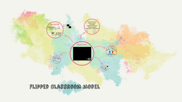Flipped Classroom model by Elizabeth Dowell on Prezi