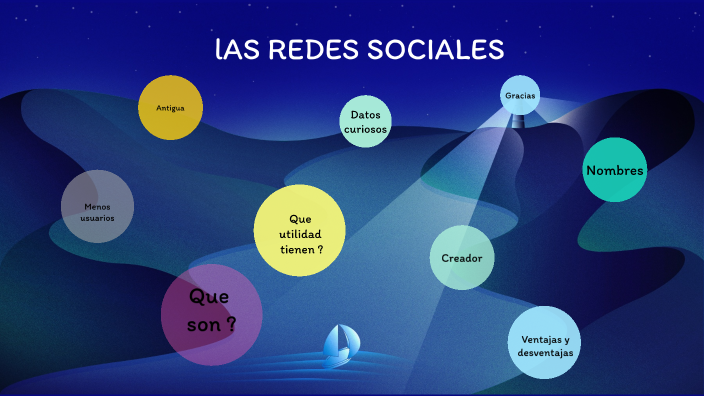 Redes Sociales by Disney yirley Molano cano on Prezi