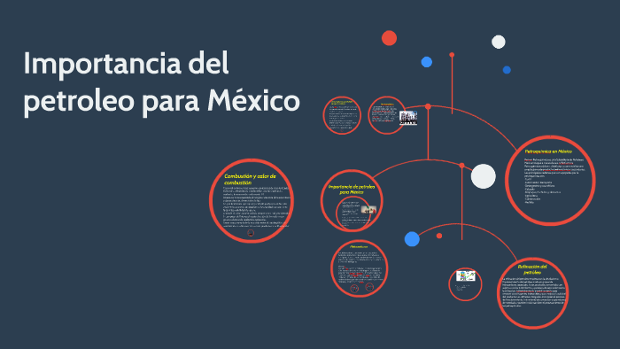 Importancia del petroleo para México by Marco Antonio Negrete