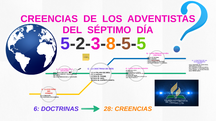 CREENCIAS DE LOS ADVENTISTAS by JOSE ALFREDO VILLEGAS on Prezi Next