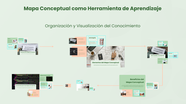 Mapa Conceptual como Herramienta de Aprendizaje by Jossuar Andres ...