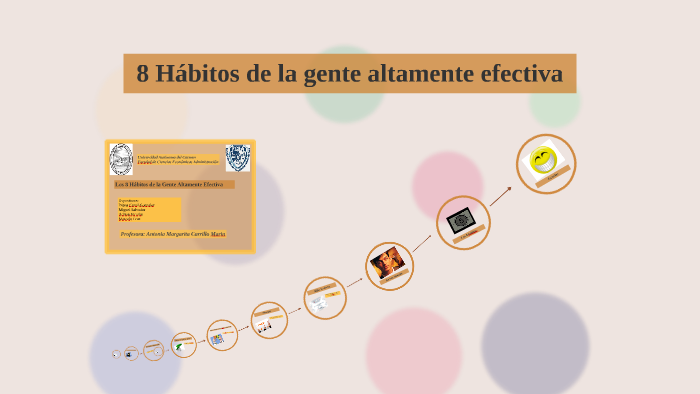 Los 8 Hábitos de la Gente Altamente Efectiva by OSCAR CASANOVA on Prezi