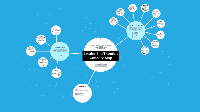 Leadership Theories Concept Map by Rachel Wheeler on Prezi