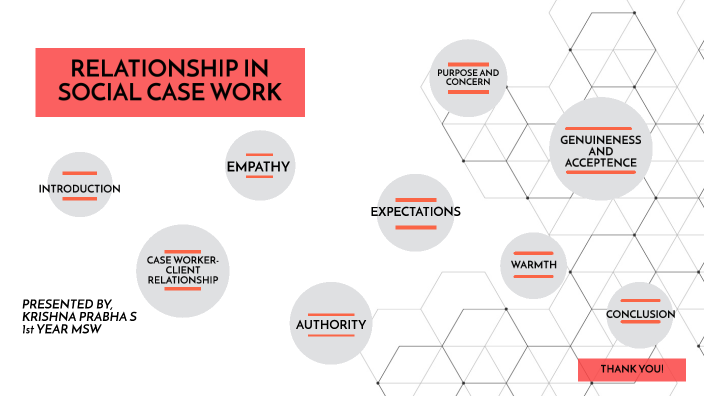 RELATIONSHIP IN SOCIAL CASE WORK By KRISHNA PRABHA S On Prezi relationship-in-social-case-work-by-krishna-prabha-s-on-prezi