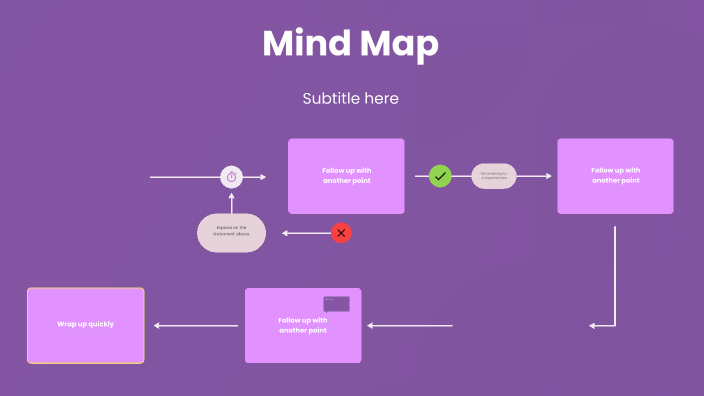 Understanding Stuttering by Katie Buco on Prezi