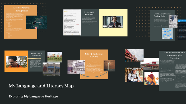 My Language and Literacy Map by Randa Gahima on Prezi