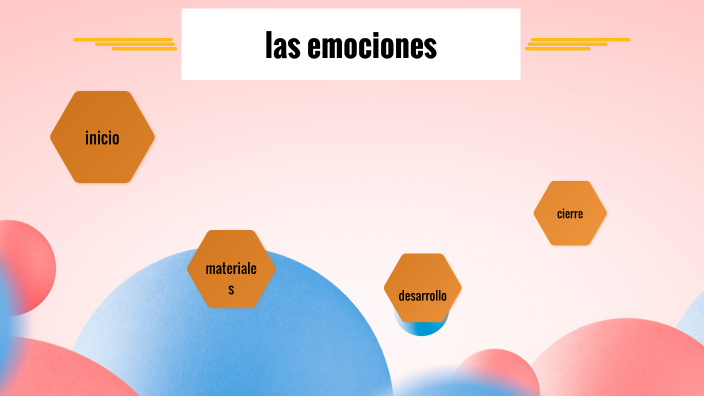 las emociones - enojo by karen viviana vallejos phillips on Prezi