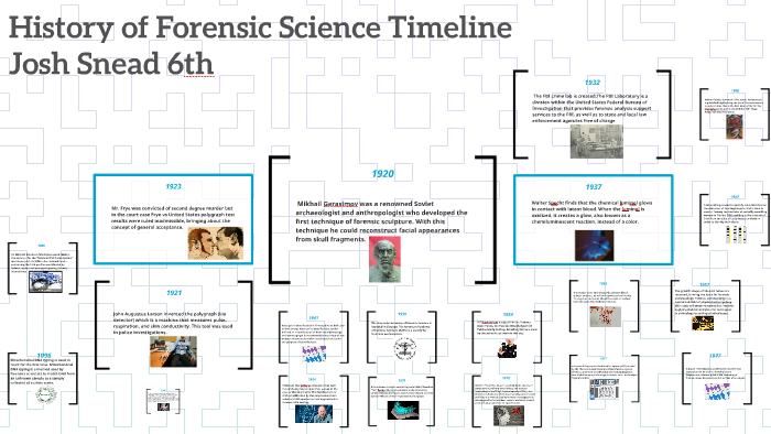 history of forensics worksheet