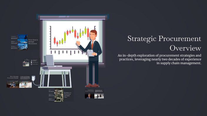 Strategic Procurement Overview by Amazing Gaming on Prezi