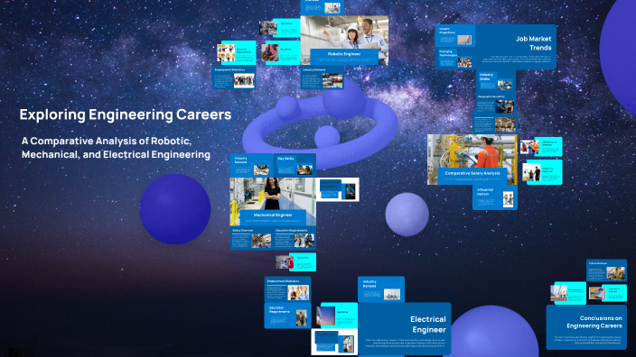 Exploring Engineering Careers by Caleb Hill on Prezi