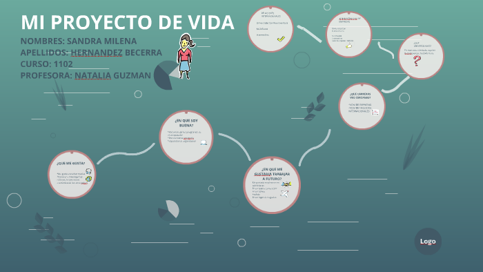 MI PROYECTO DE VIDA by Sandrita Milena on Prezi