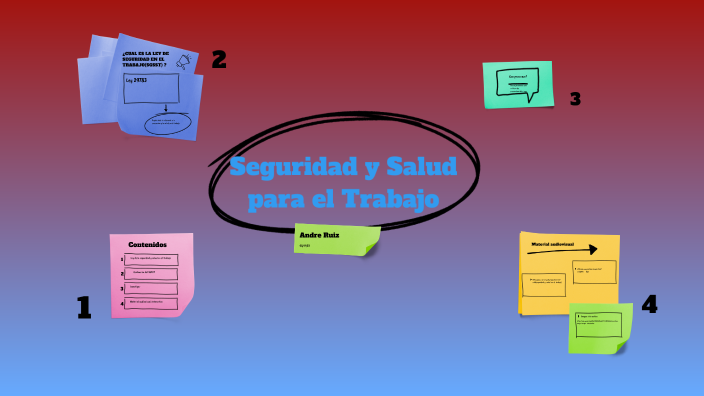 Seguridad y salud en el trabajo by Andre Ruiz on Prezi