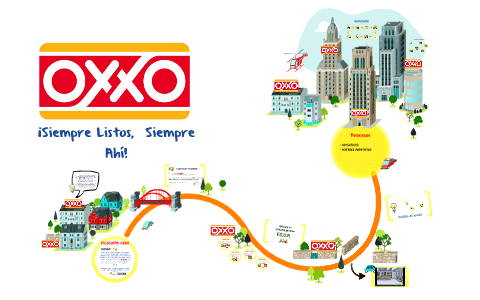 Procesos implementados en la tienda OXXO by Al Garcia