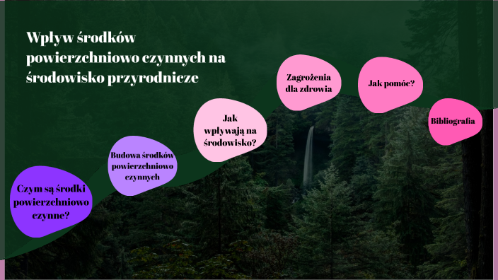 Srodowisko Przyrodnicze Sprawdzian Klasa 3 Gim