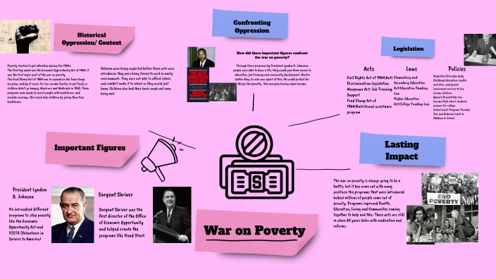 War on Poverty by Olivia Mitchell on Prezi