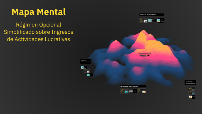 Mapa Mental by yasmin sancoy on Prezi