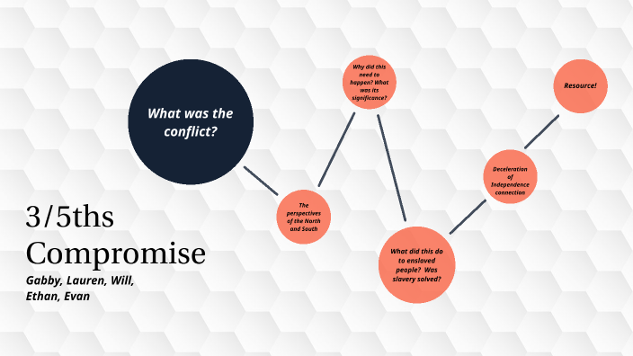 3/5ths compromise by Gabby Pearson on Prezi