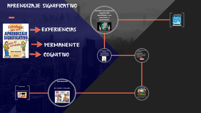 APRENDIZAJE SIGNIFICATIVO by jose luis rojas on Prezi