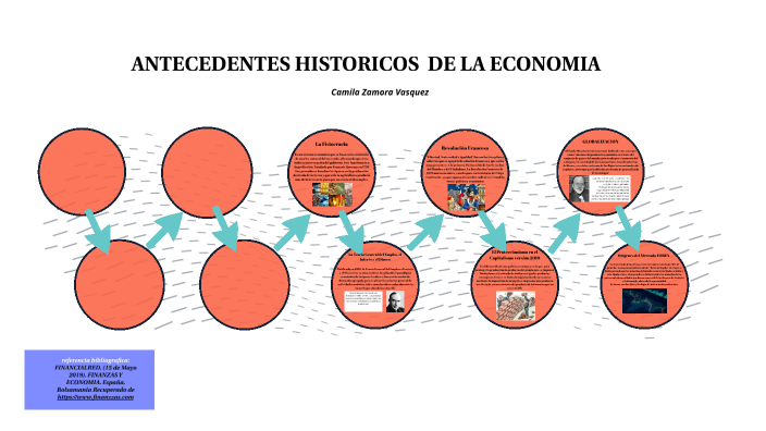 ANTECEDENTES HISTORICOS DE LA ECONOMIA by Camila Zamora on Prezi