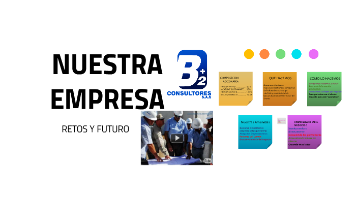 NUESTRA EMPRESA by nelson bravo on Prezi