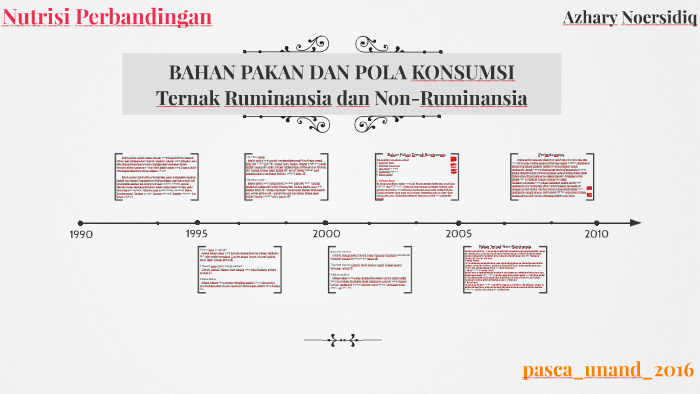 Bahan Pakan Dan Pola Konsumsi By Azhary Noersidiq On Prezi